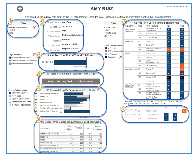 detailed view of student report